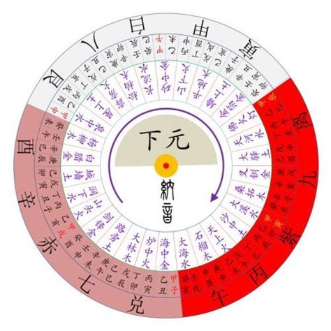 九運飛星|【九運飛星盤】九運飛星飛星全解析：免費下載九運玄。